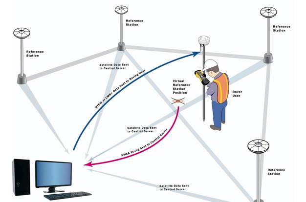 Control Narrative for C4Gnet v1.0