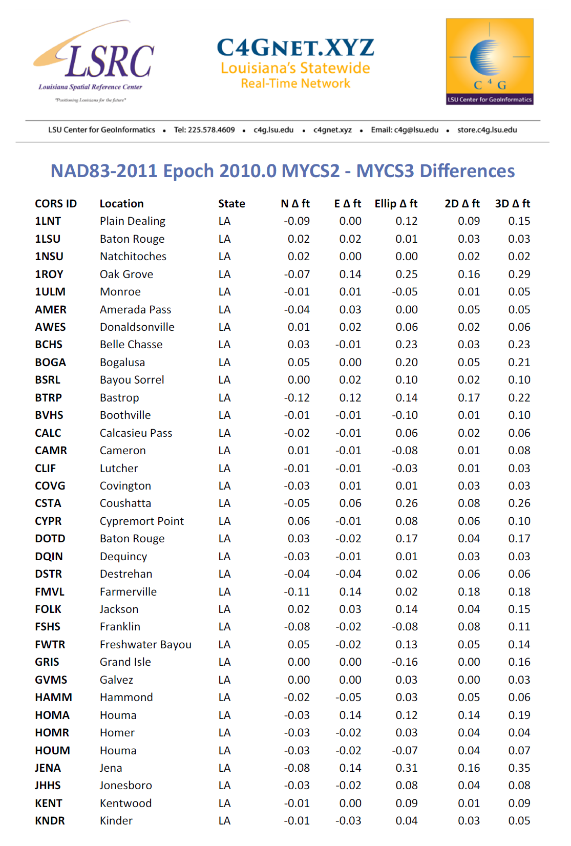 NAD83-2011 Epoch 2010.0 MYCS2 – MYCS3 Differences